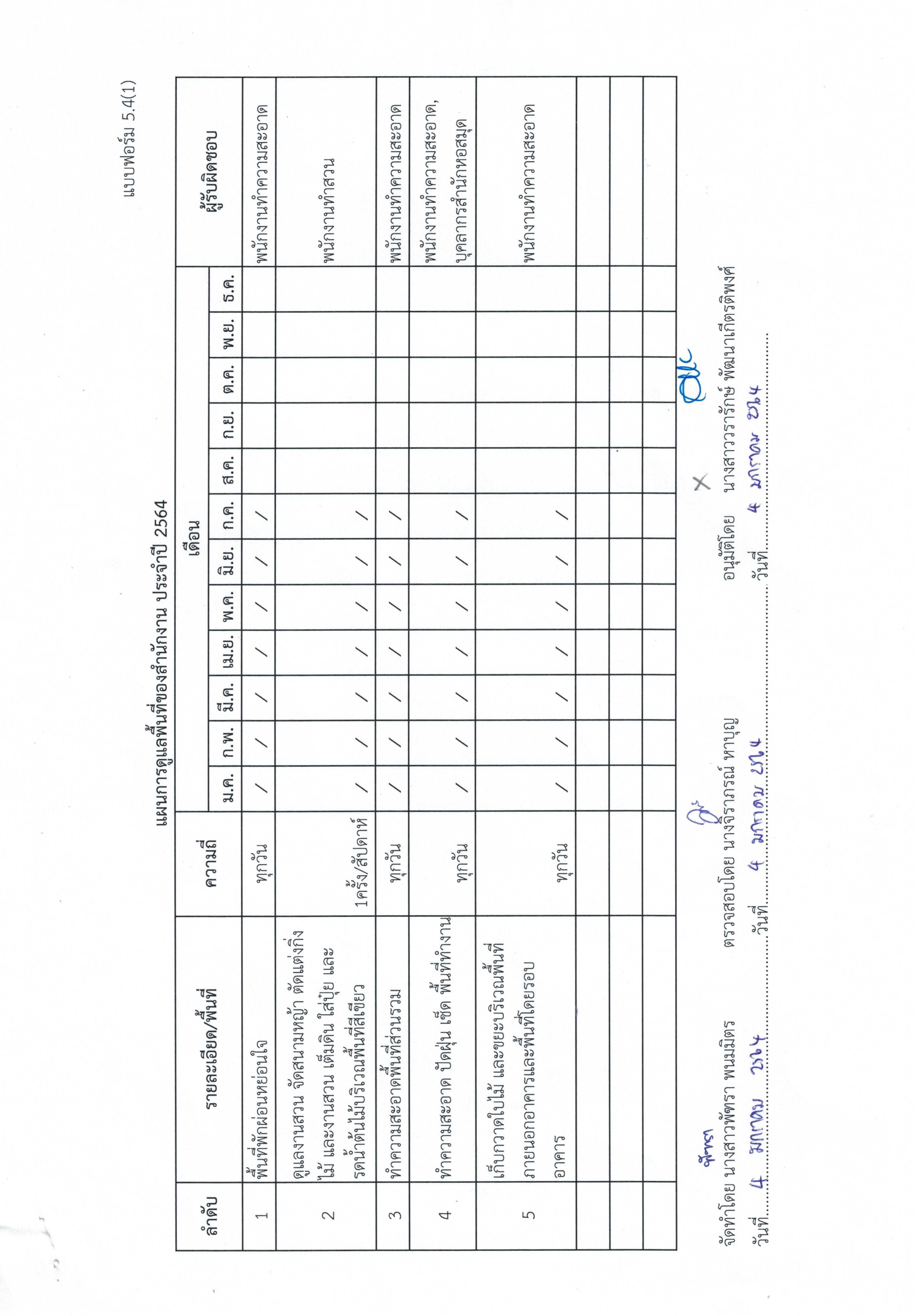 การทำตารางส่งงาน: วิธีใช้เวลาอย่างมีประสิทธิภาพ - Trangsucdodoc.com